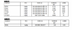 瑞维拓NMN: 添加大量淫羊藿苷，重金属含量超标被投诉