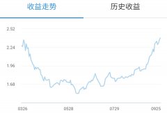 如果90后基金经理，遇到火热的“固收+”~