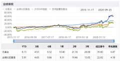 资产配置的价值：连续9个季度正收益，两年赚了20%+