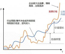 热门行业的逆向投资