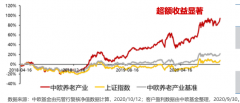 中欧基金许文星：“成长股捕手”如何做到历史年化24.4%？