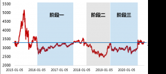 那位一直满仓的朋友，后来怎么样了？