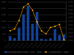 中欧基金：连涨N天跌一天，为什么你的基金还亏钱？