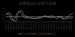 中欧基金：2021年大类资产配置策略之股票配置