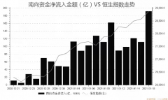 中欧基金：恒生指数连续5日上涨！抱团大军带动港股暴涨？