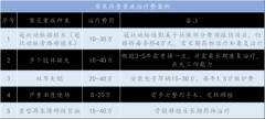 平安盛世福两款差异设计，赔付更高保障更全