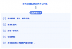 华德眼科：白内障拖延不治可能带来什么危害？