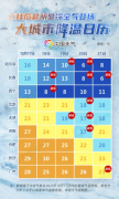 流感还是“阳了”？深秋至寒潮袭，如何安度流感季？